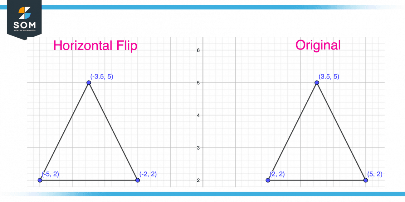 horizontal-flip-definition-meaning