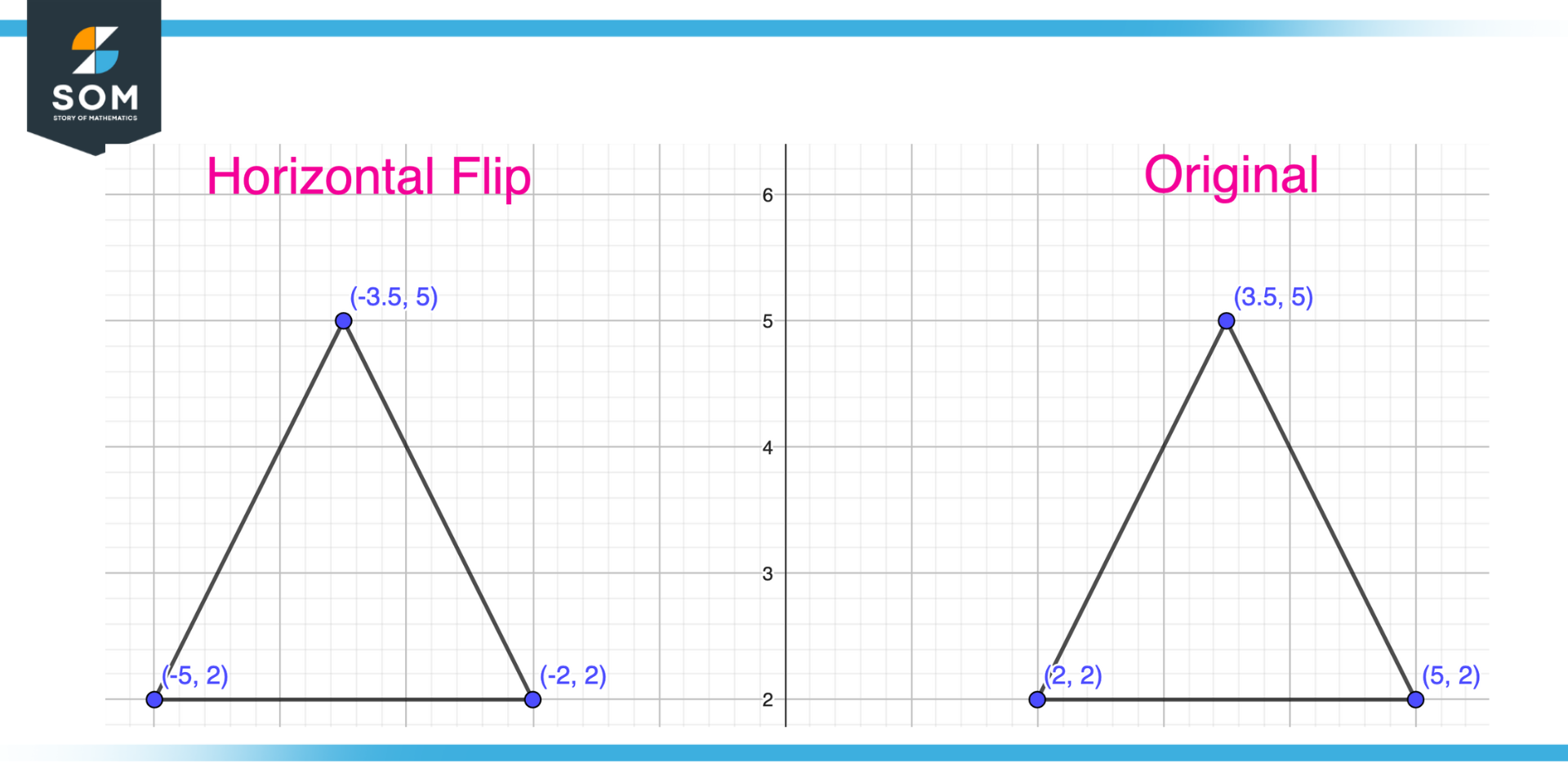 Example of Horizontally flipping a triangle