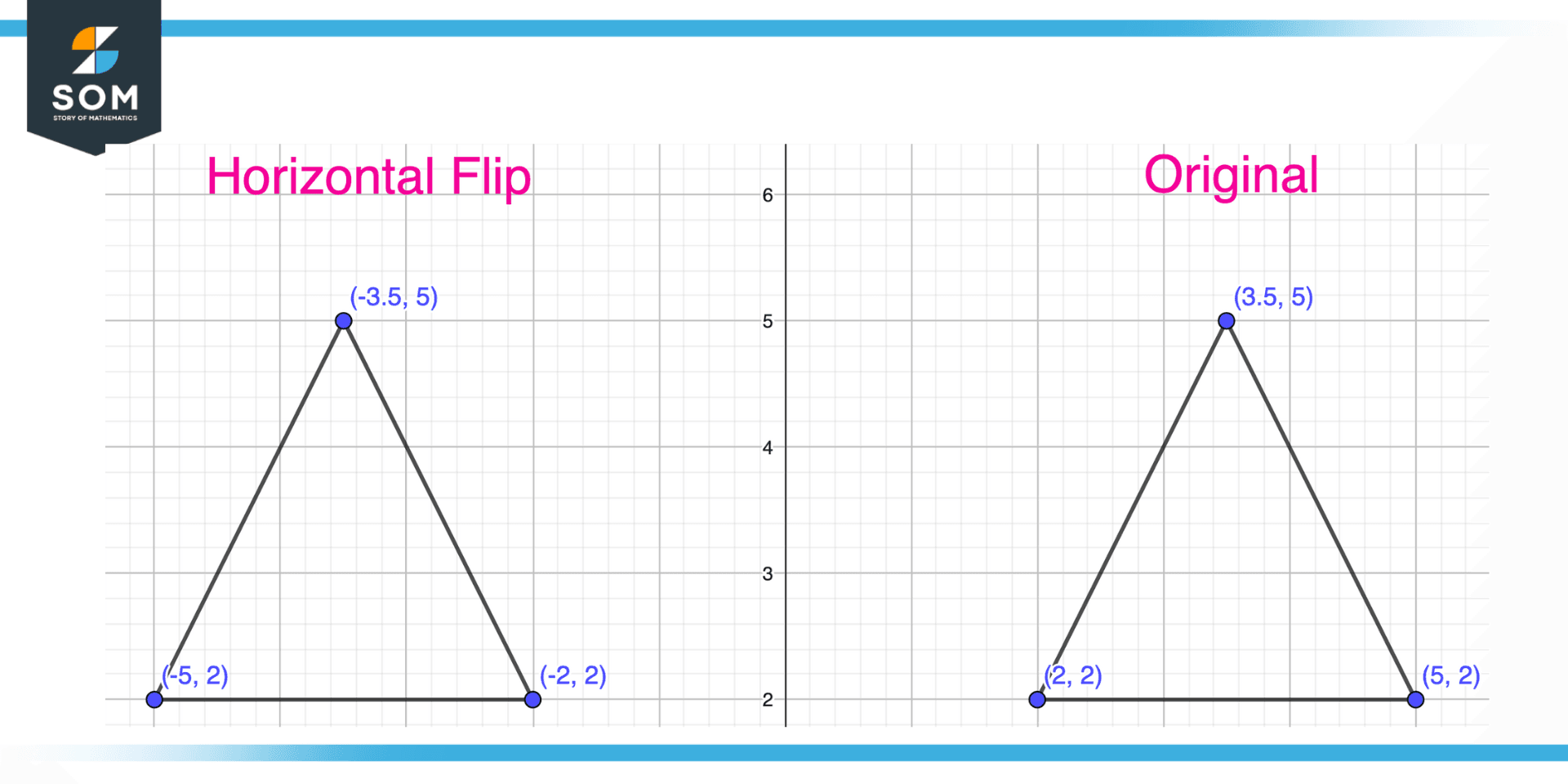 Example of Horizontally flipping a triangle