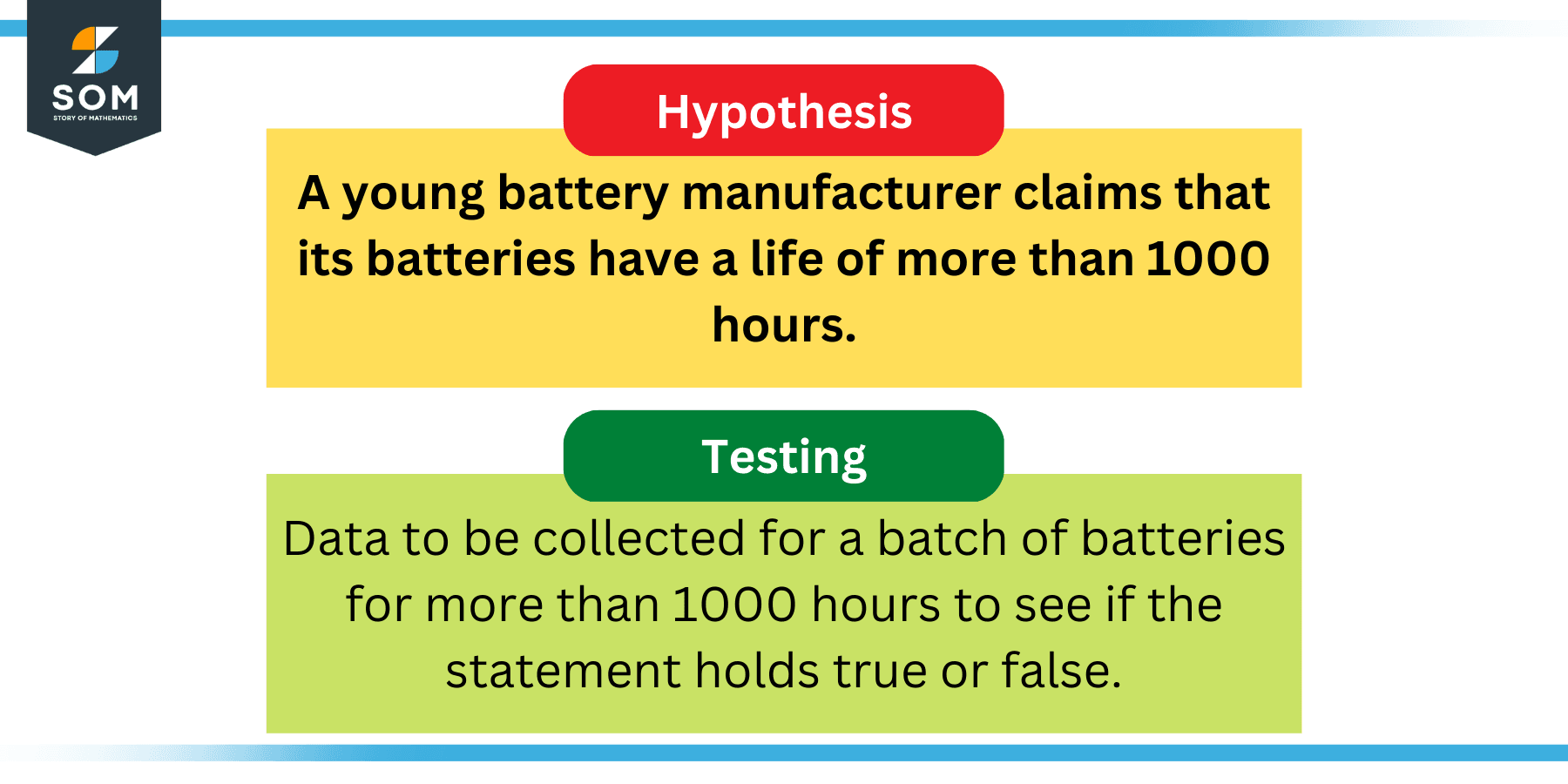 an example of hypothesis in math