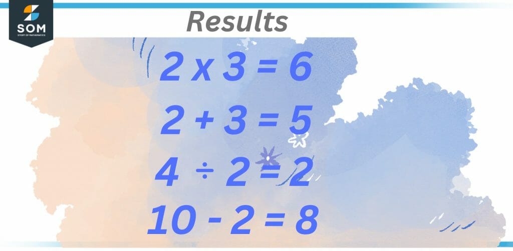 Examples of results for operators in math