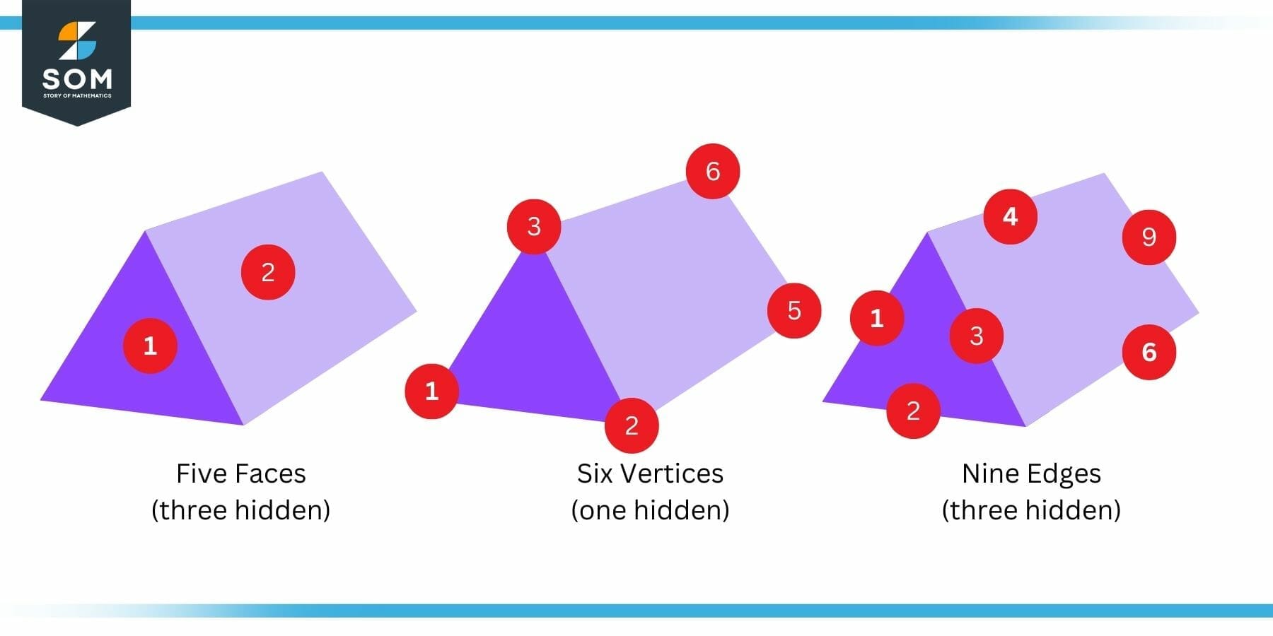 Faces Edges and Vertices of a Prism 1