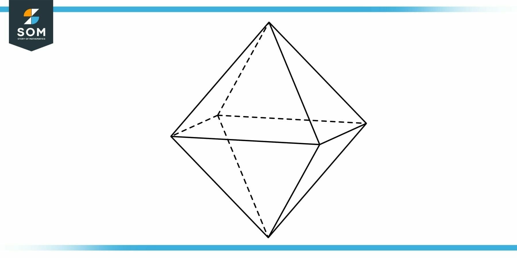 Faces Edges and Vertices of an Octahedron