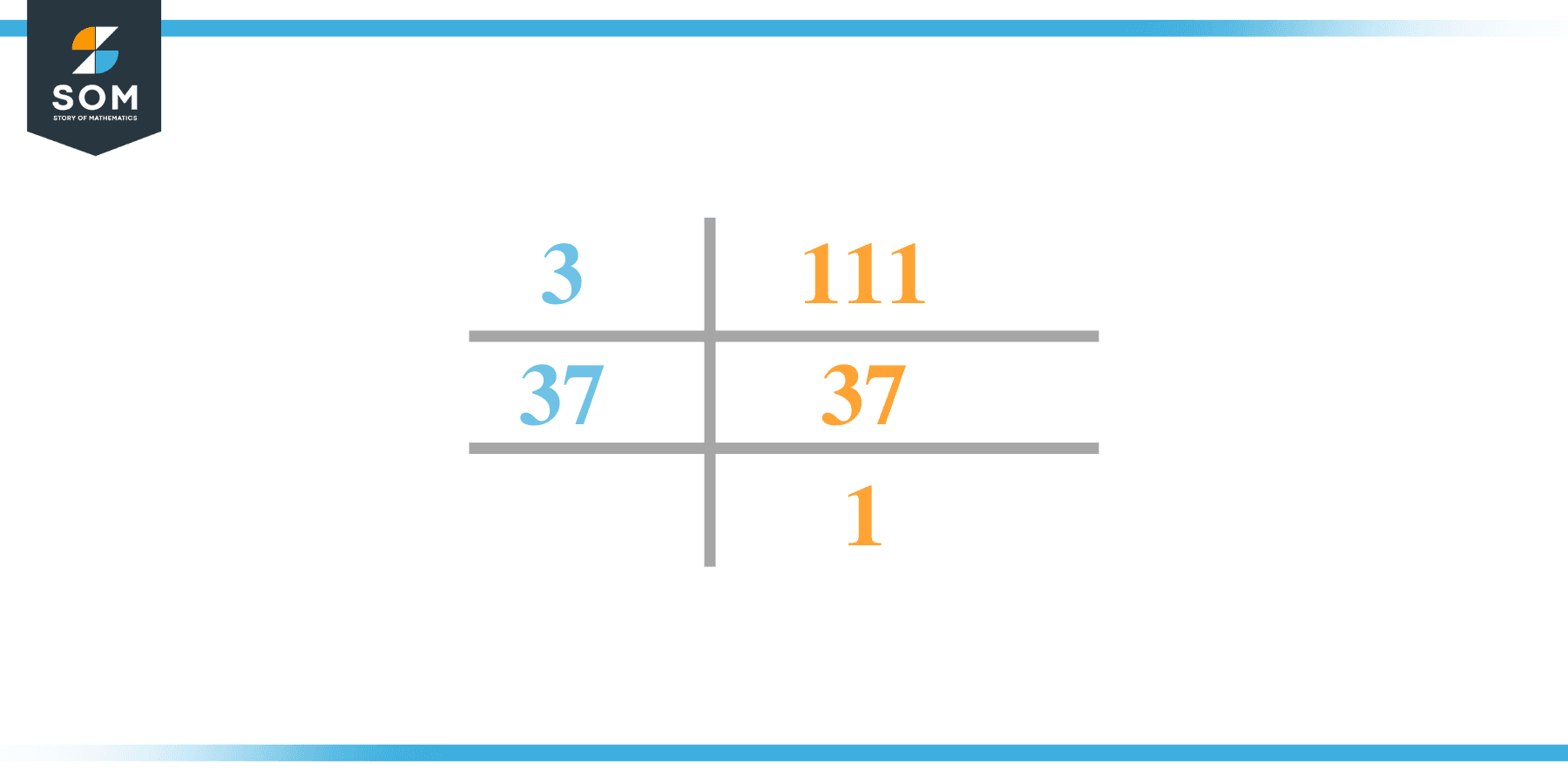 Factor of 111 by Prime Factorization