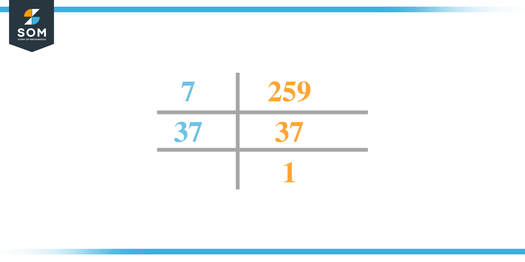 Factor of 259 by Prime Factorization 1