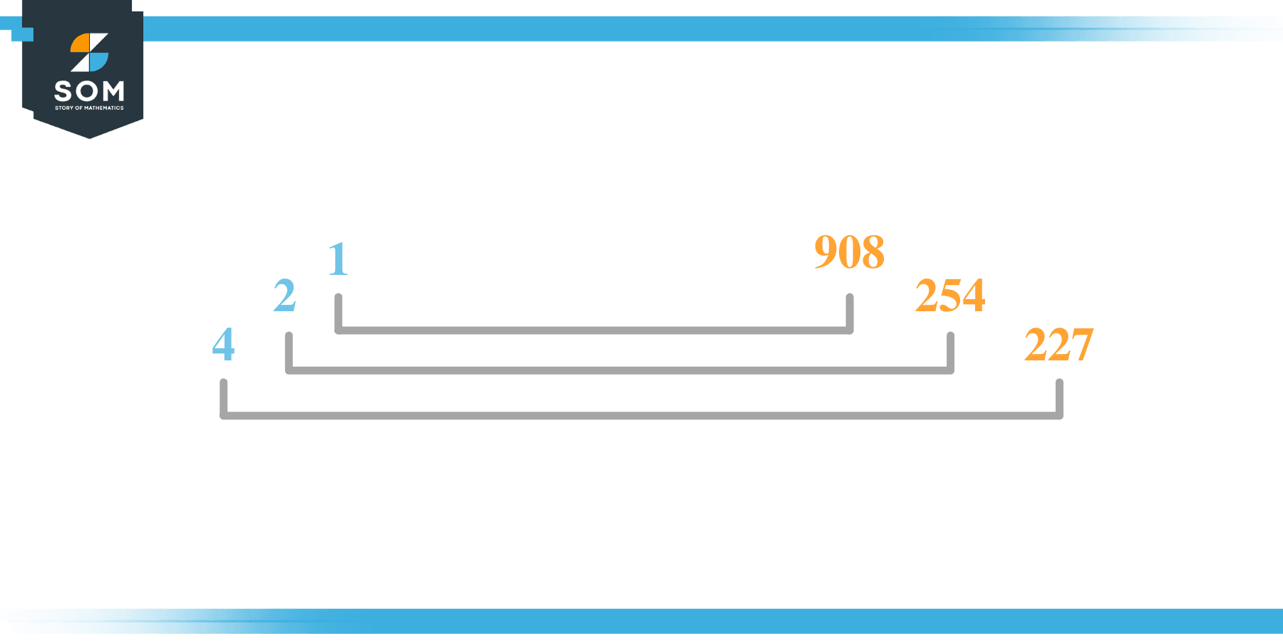 Factor of 908 in Pairs