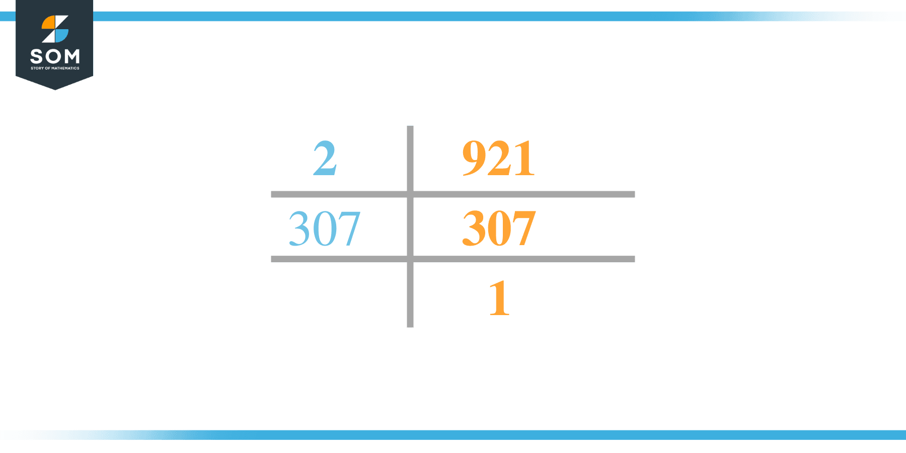 Factor of 921 by Prime Factorization