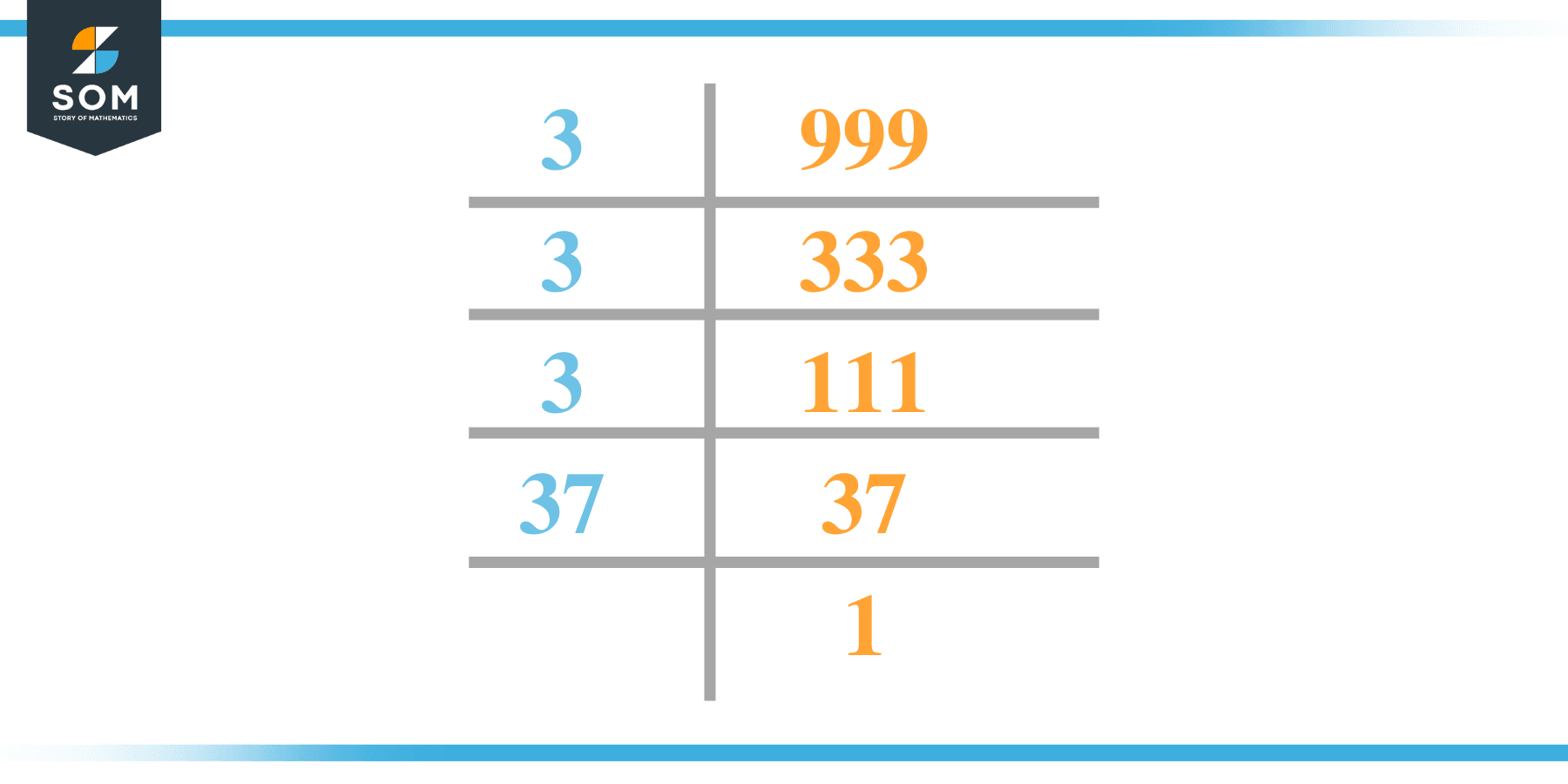 Factor of 999 by Prime Factorization