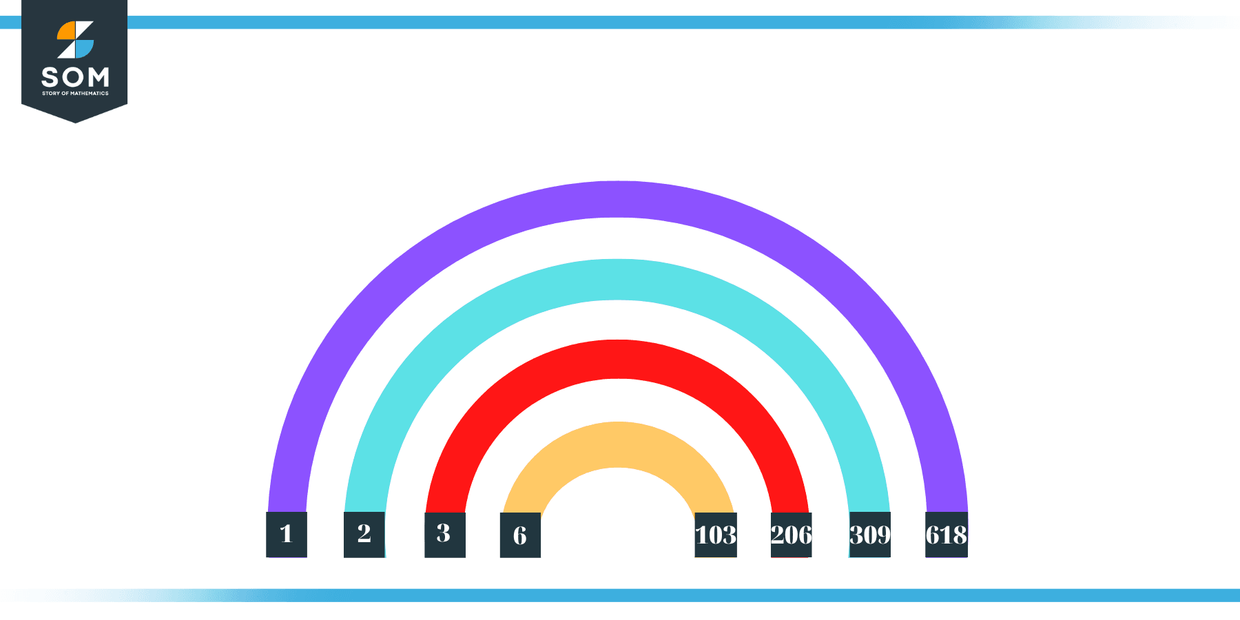 Factors of 618 in Pairs