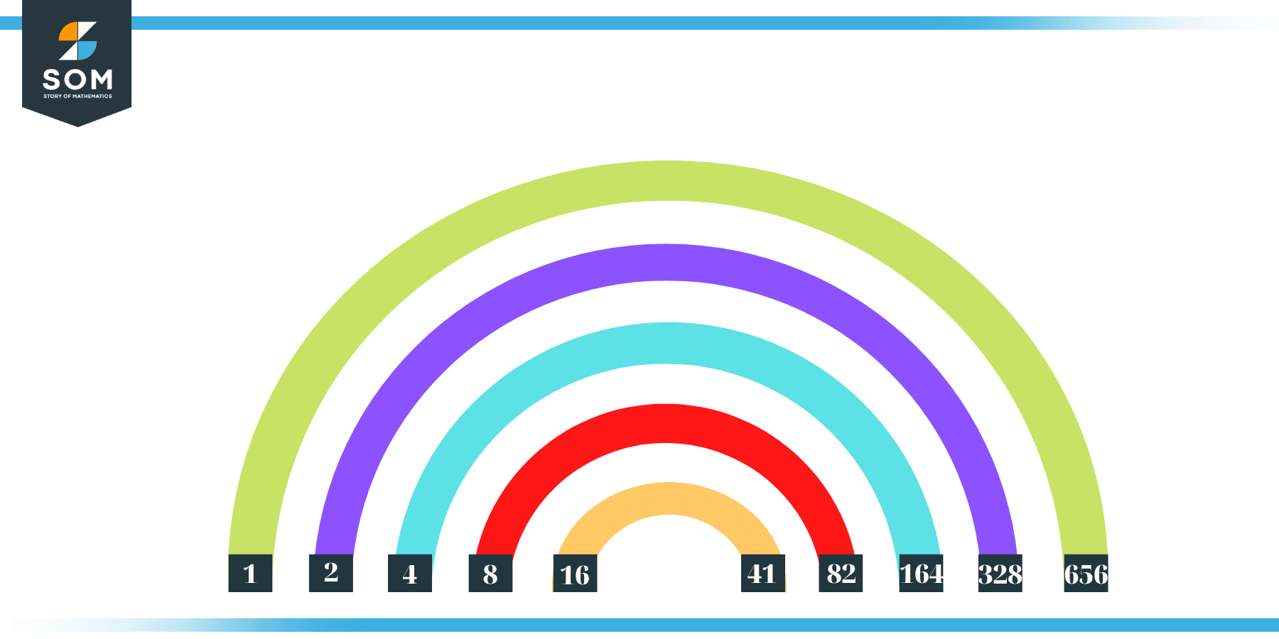 Factors of 656 in Pairs