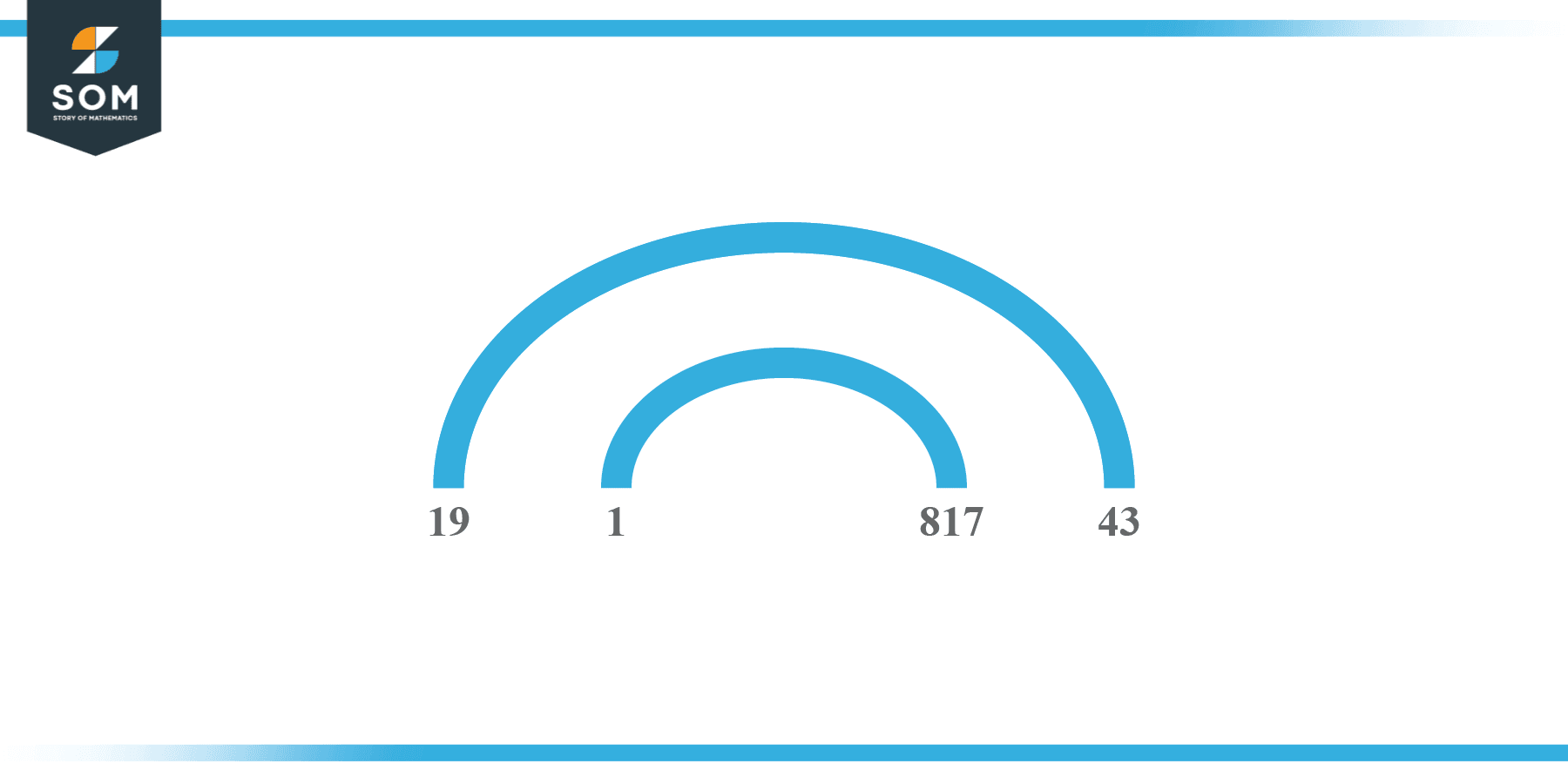 Factors of 817 in Pairs 2