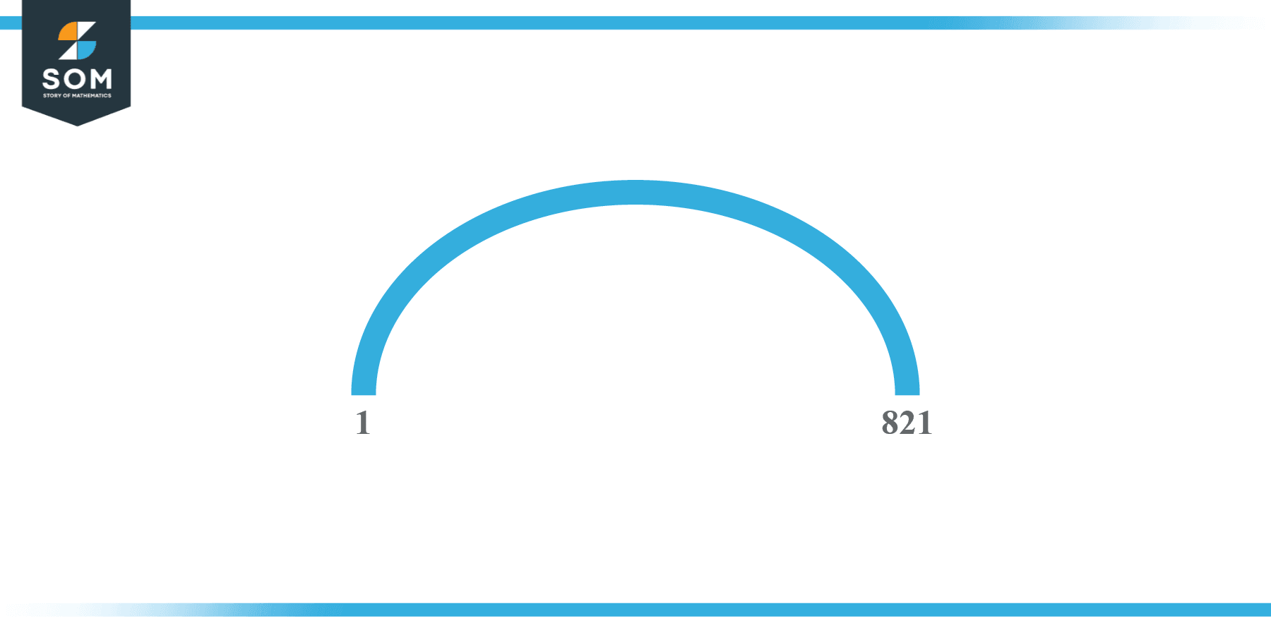 Factors of 821 in Pairs