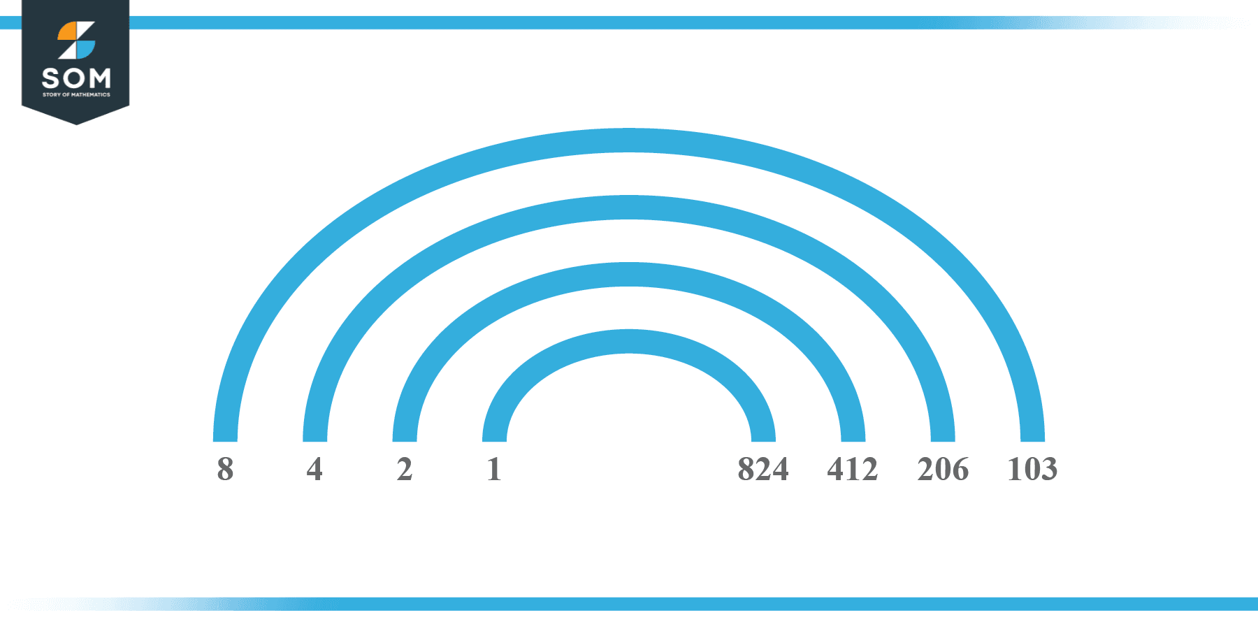 Factors of 824 in Pairs