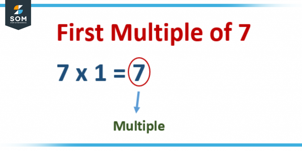 First Multiple is the number itself