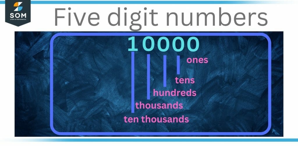 Five digit numbers