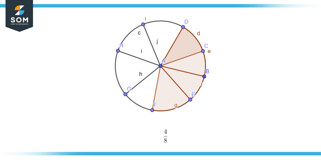 Fraction