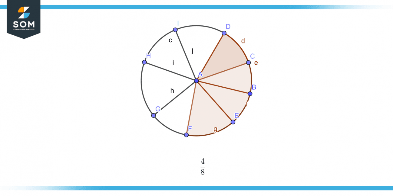 Simplest Form Definition Math Simplest Form (Fractions) | Definition & Meaning