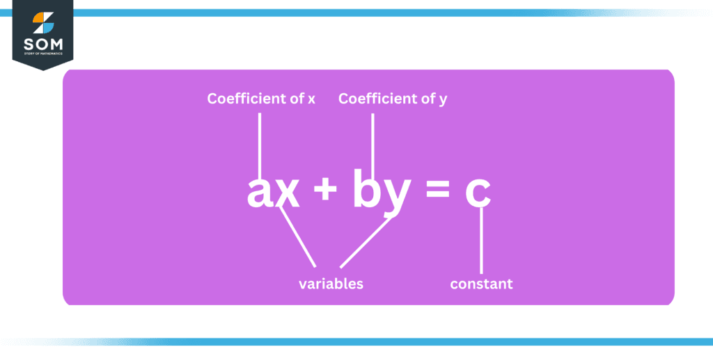 General form of linear equation