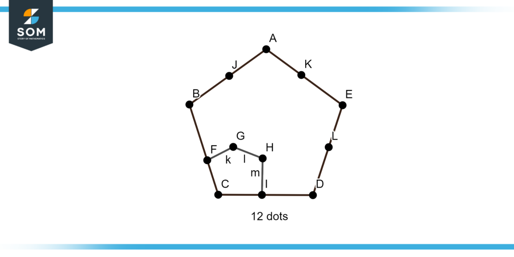 Graphical view of the pentagonal number Twelve