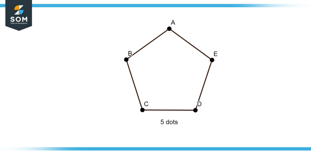 Graphical view of the pentagonal number five
