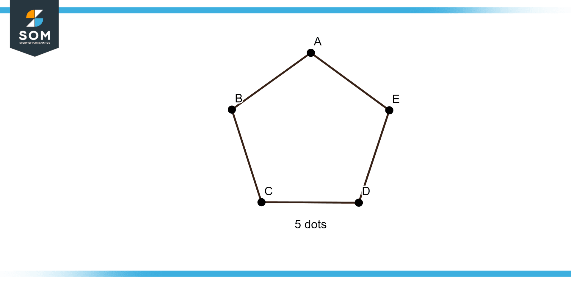 Pentagonal Numbers Definition & Meaning