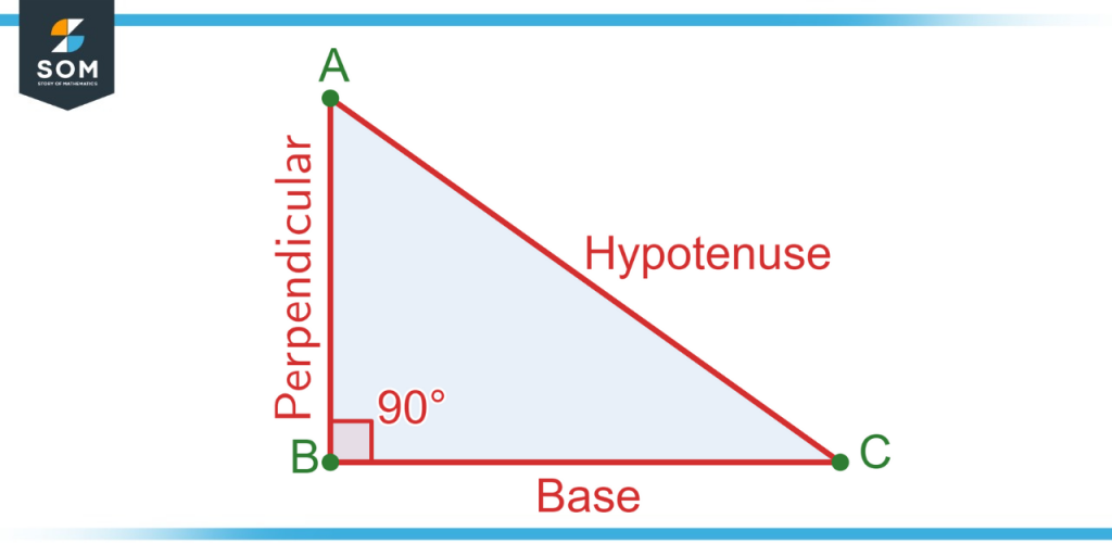 Height of Right Angle Triangle