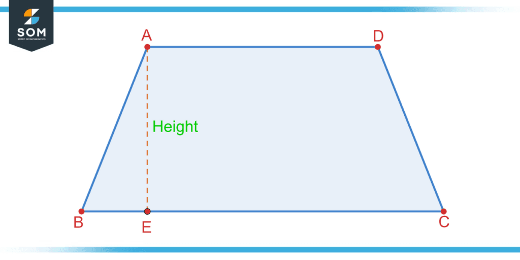 Height of trapezium