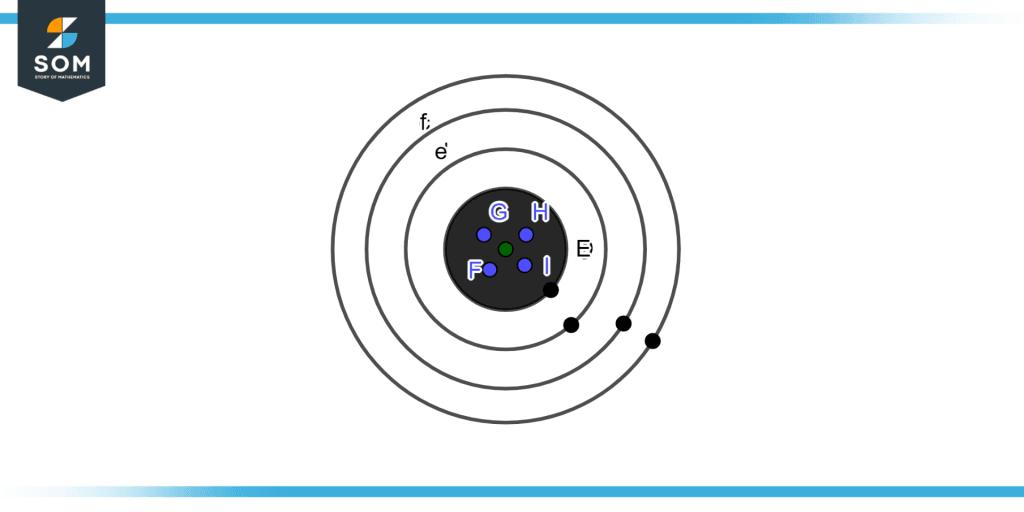 High Accuracy and High Precision