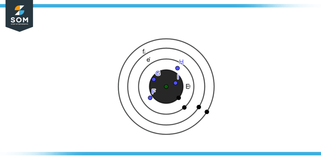 High Accuracy and Low Precision