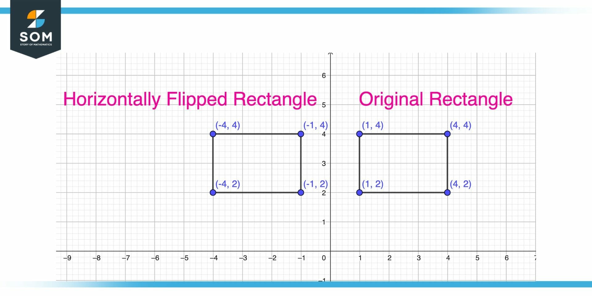 Horizontally Flipped Rectangle