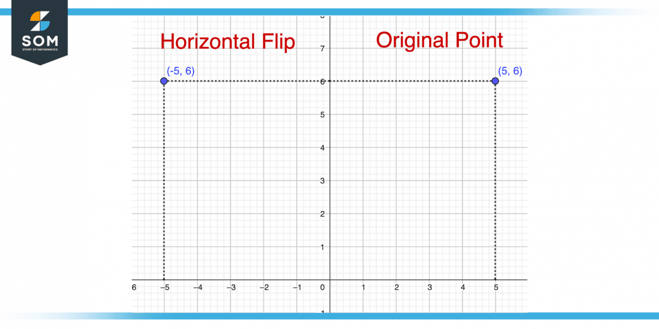 Horizontal Flip Definition Meaning horizontal-flip-definition-meaning