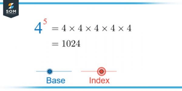 Notation | Definition & Meaning