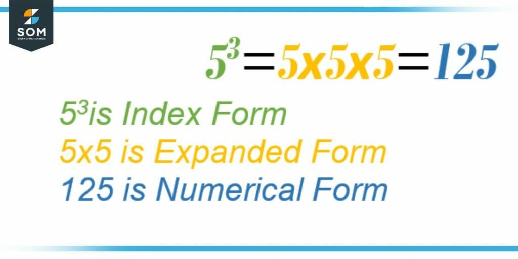 what is index in mathematics