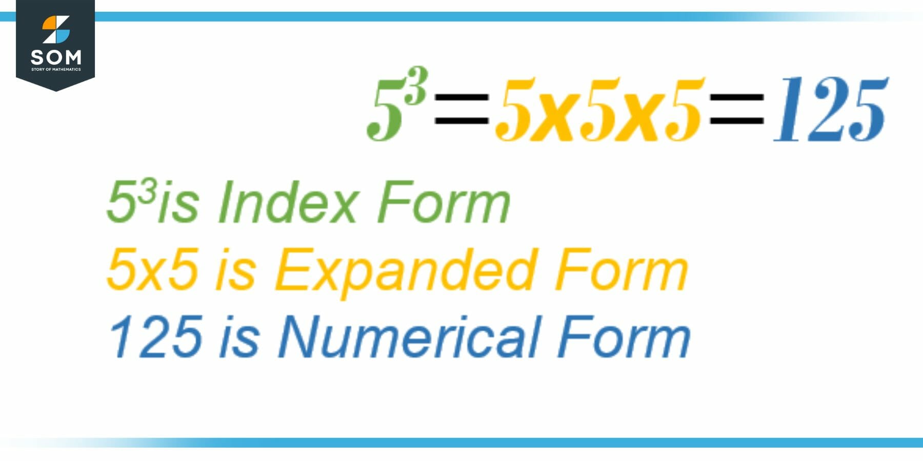 Index,Expanded, Numerical Form