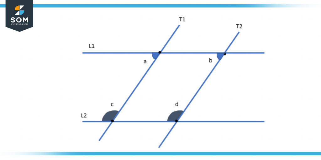 Interior angles of Parallel Lines