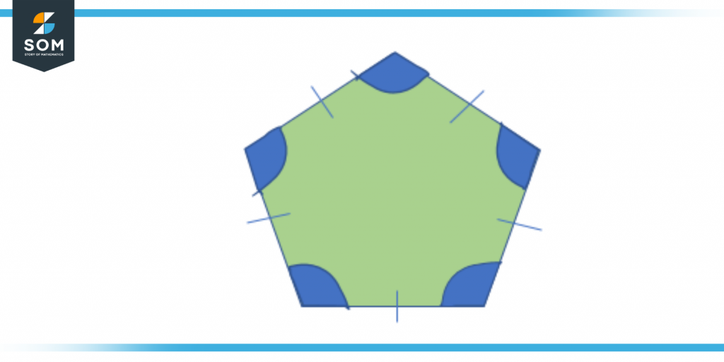 Interior angles of regular pentagon