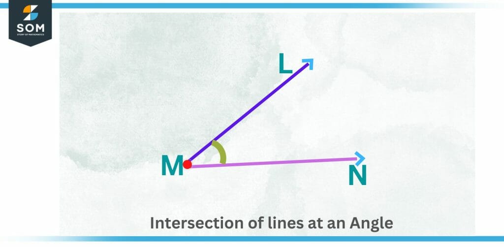 Intersection of lines at an angle