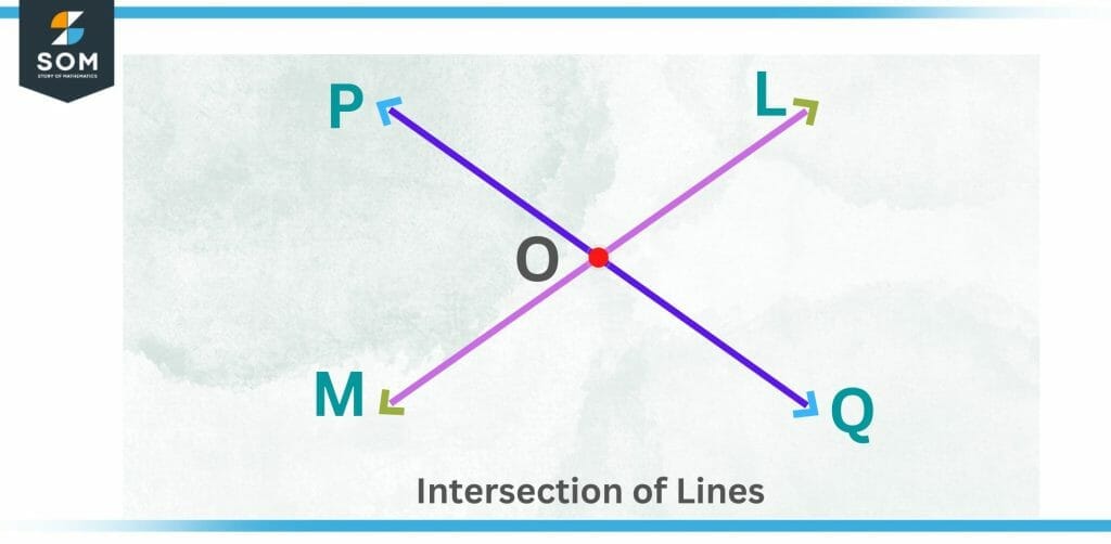 Intersection of lines at point o