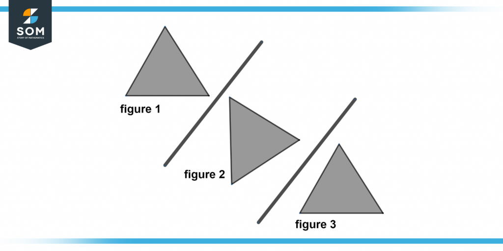 Isometry between three figures