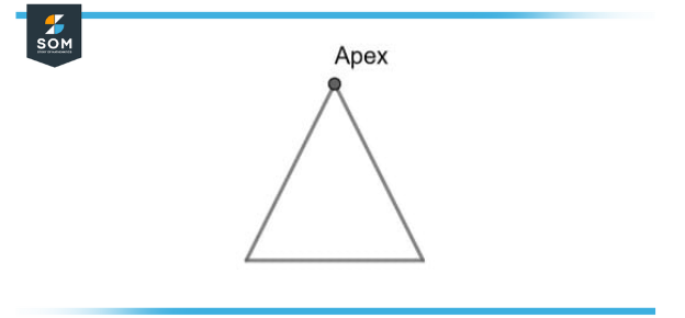 Isosceles triangle apex