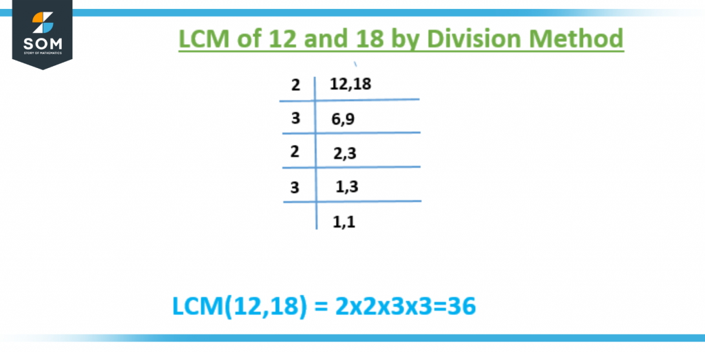 LCM of 12 and 18 by Division Method