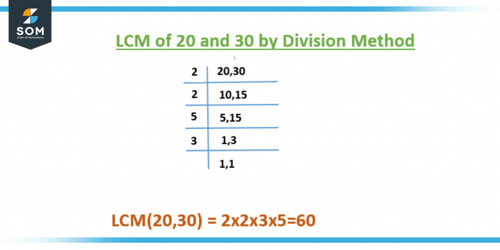 LCM of 20, 25 and 30 - How to Find LCM of 20, 25, 30?