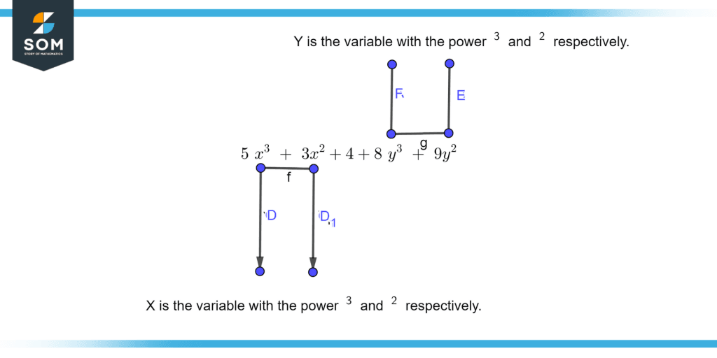 Are x3 and 3x like terms?