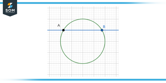 Line intersecting a cirlce at two points