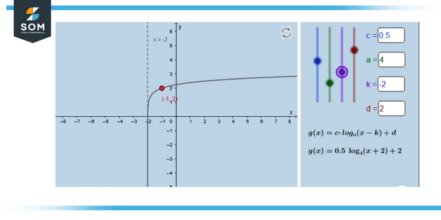 Log Function Graph