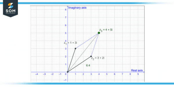 Magnitude | Definition & Meaning