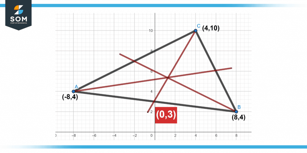 Median of triangle using coordinates