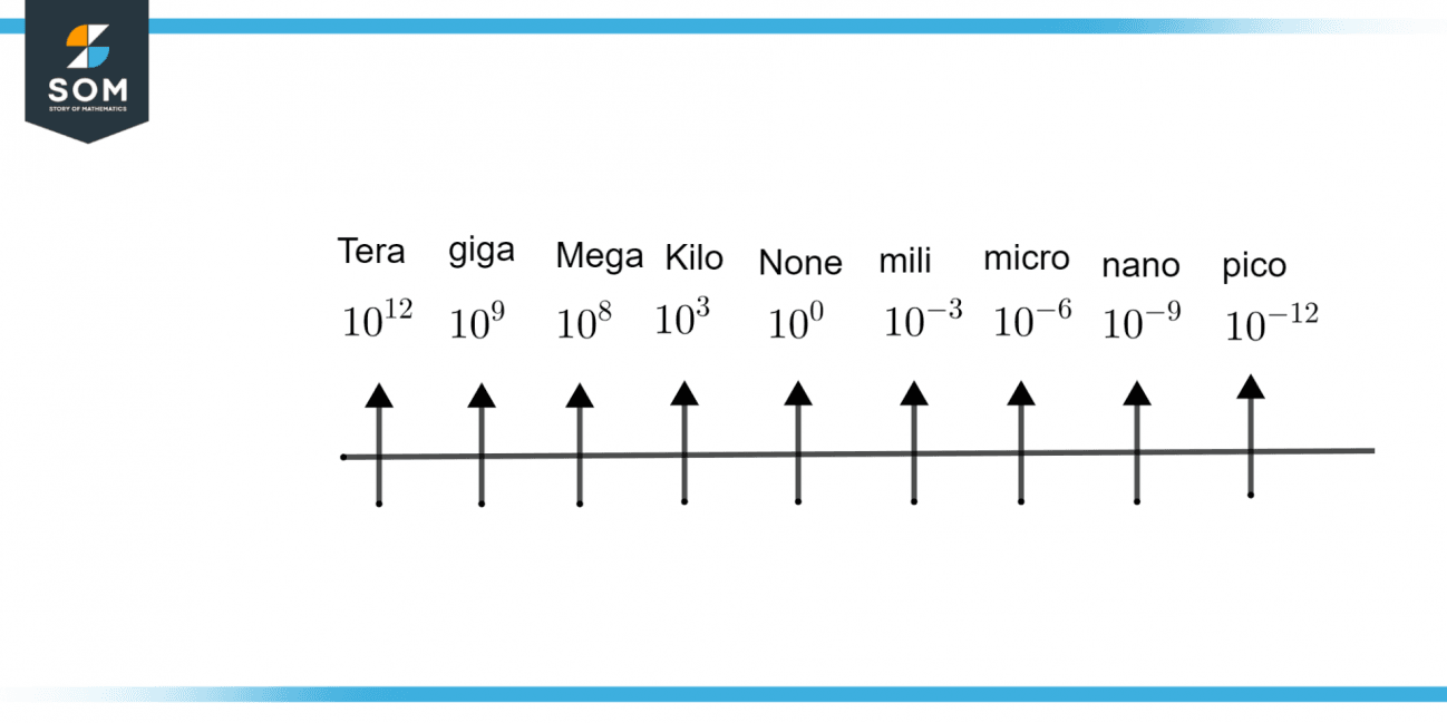 Micro Definition Meaning