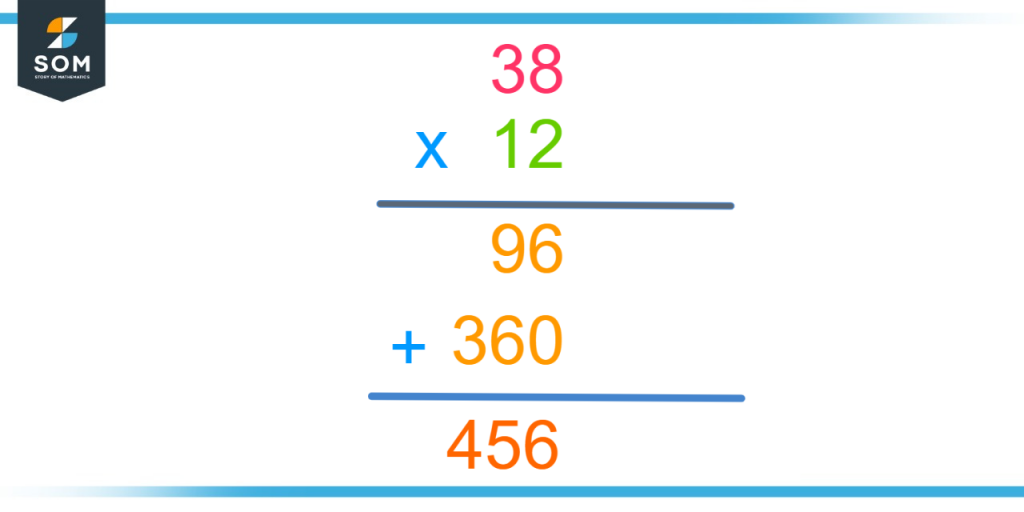Multiplication of 38 and 12