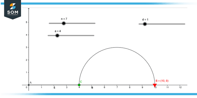 Nth term of arithmetic sequence